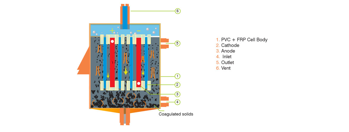 domestic-sewage-system